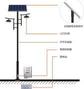 庭院燈和路燈的區(qū)別:你知道在哪嗎？